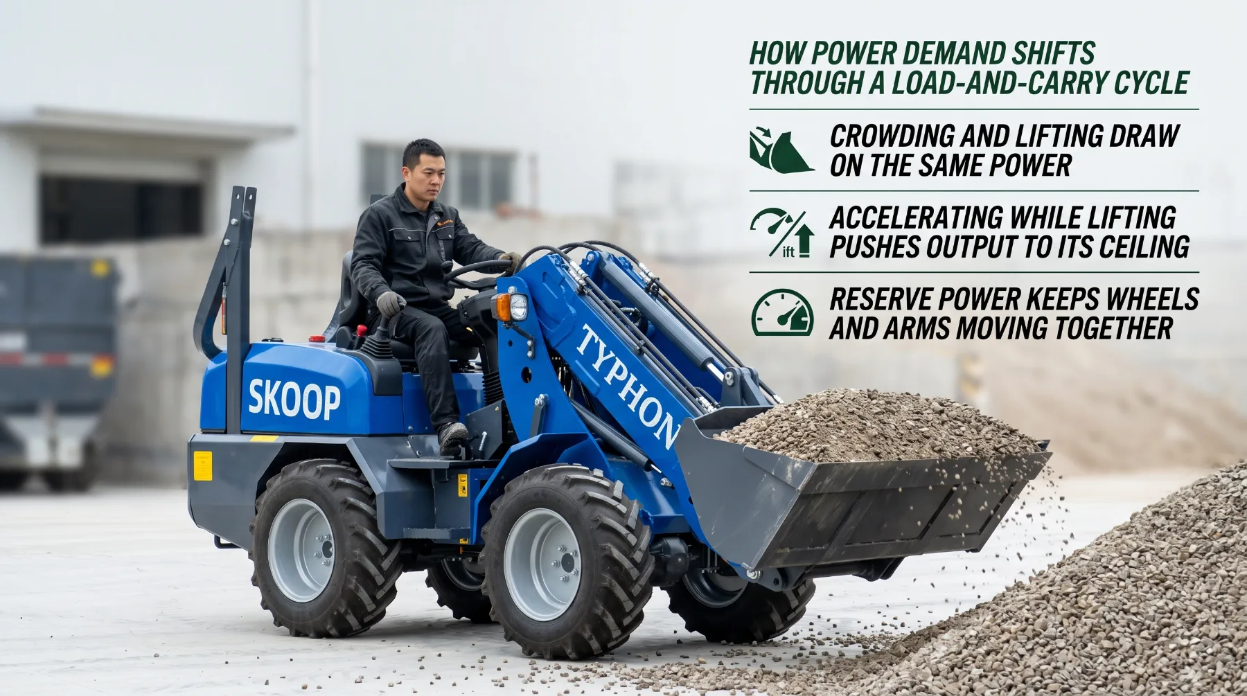 Wheel loader engine power