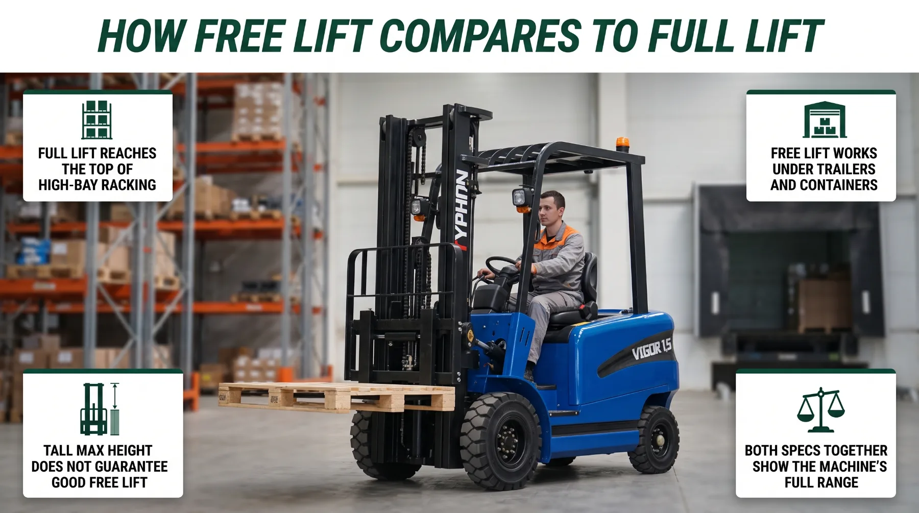 Forklift free lift