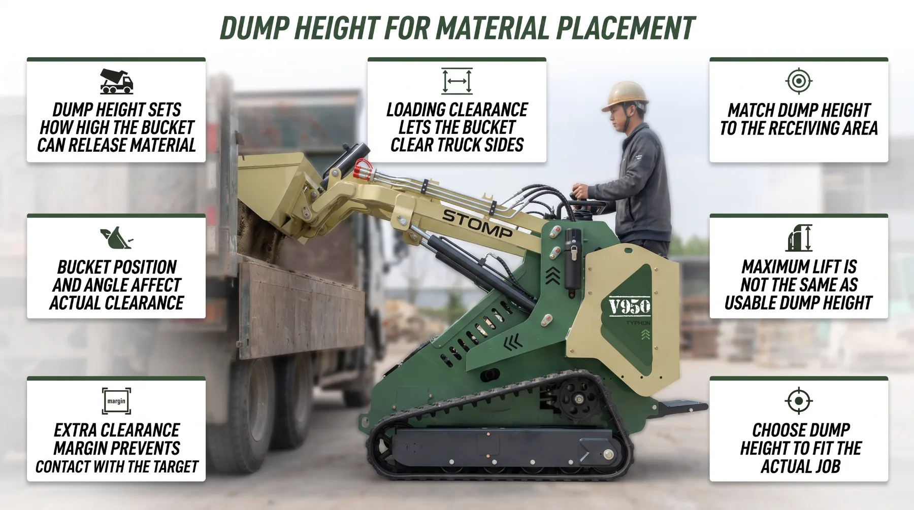 Skid steer lift arm geometry, dump height, and loading reach