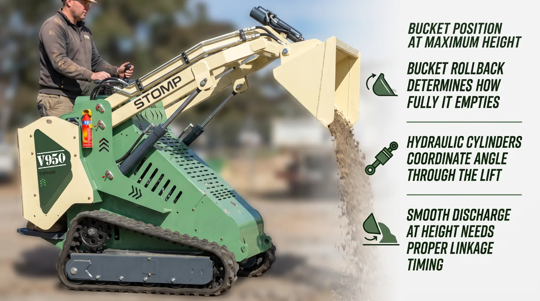 Skid steer lift arm geometry, dump height, and loading reach
