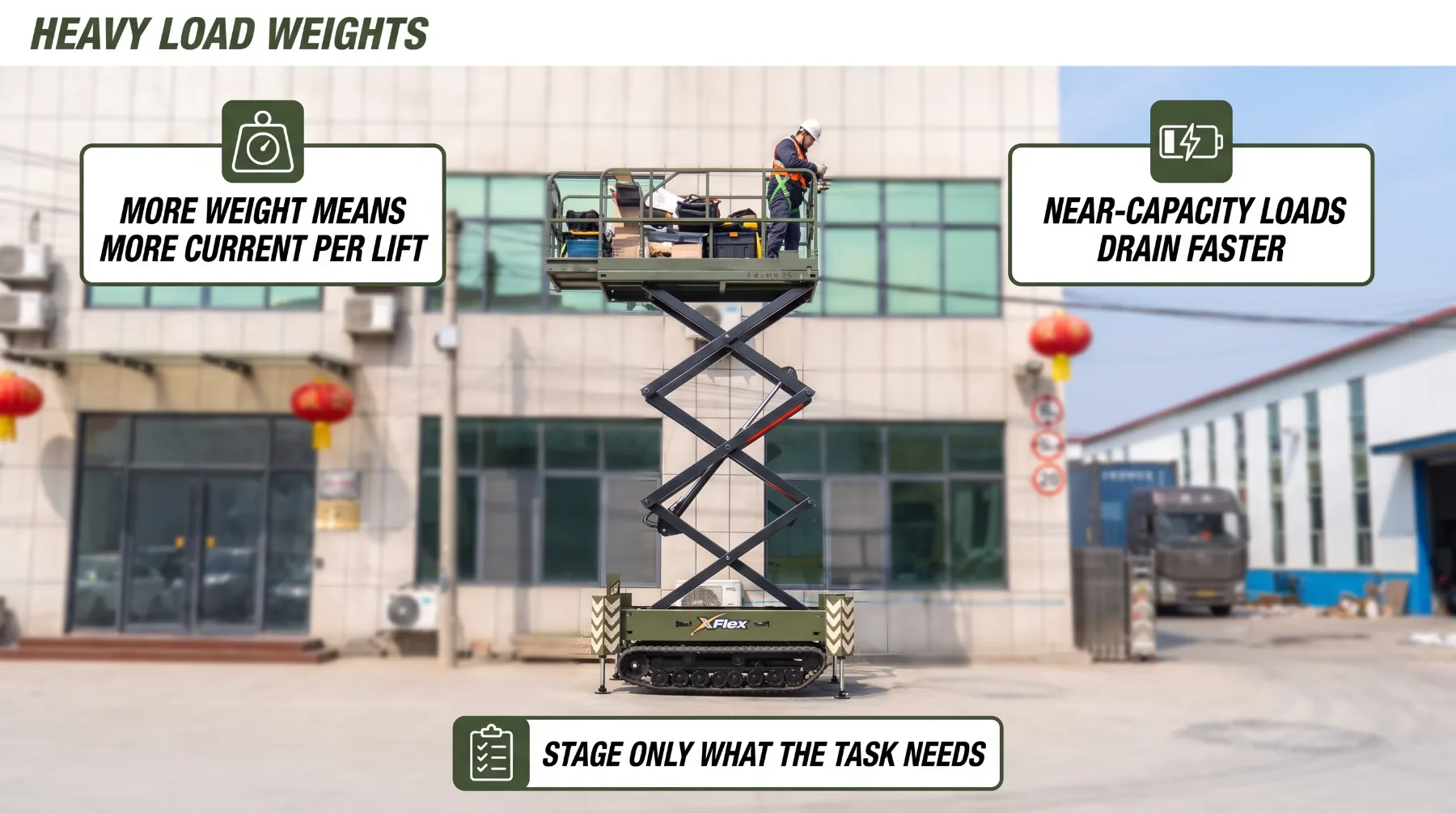 Electric scissor lift