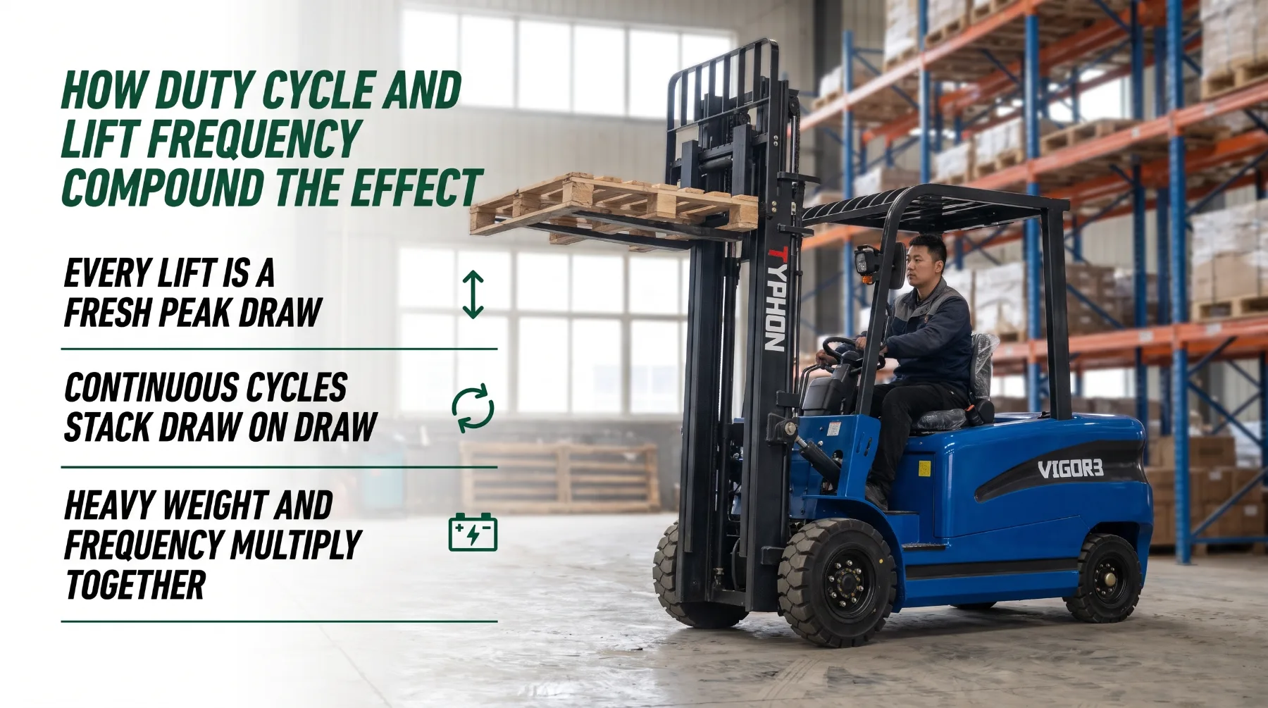 Duty cycle and lift frequency effect on battery runtime