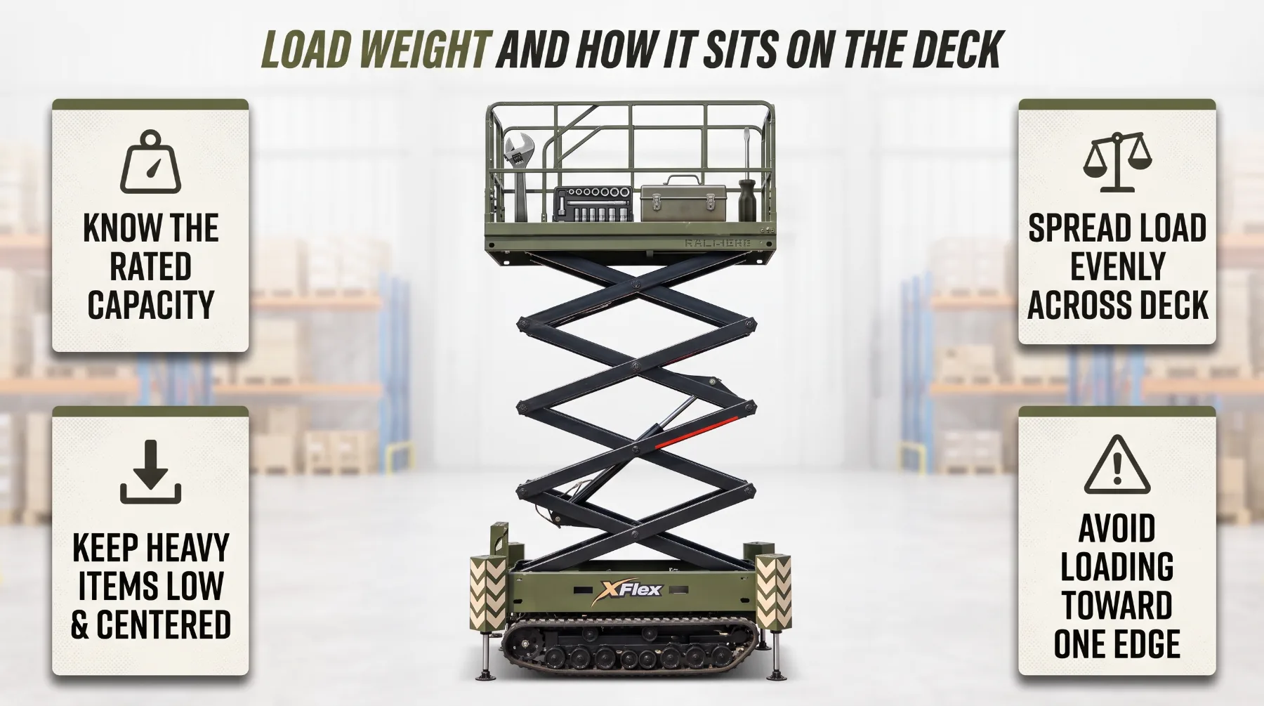 Load Weight and How It Sits on the Deck