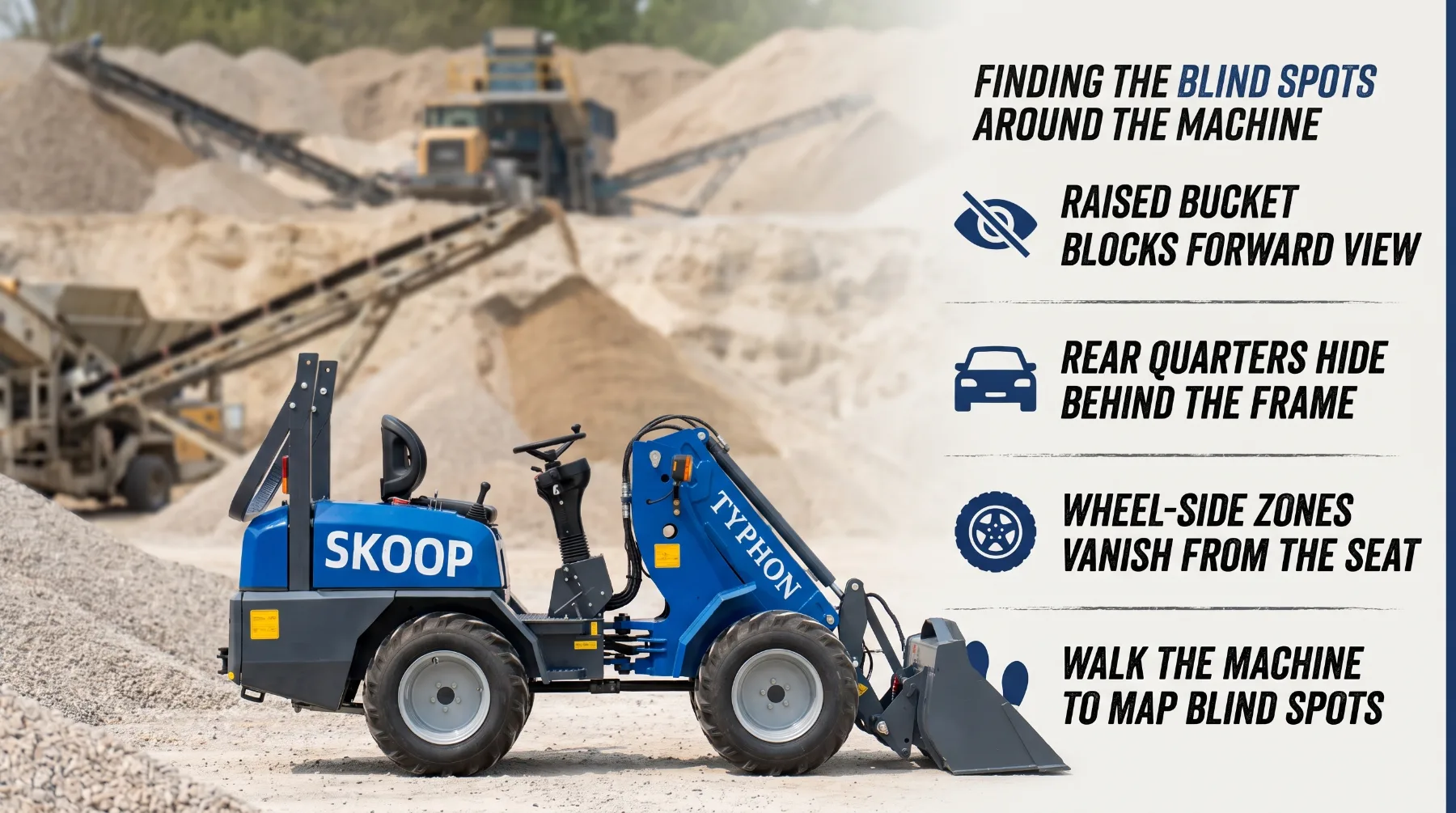 Finding the Blind Spots Around the Machine