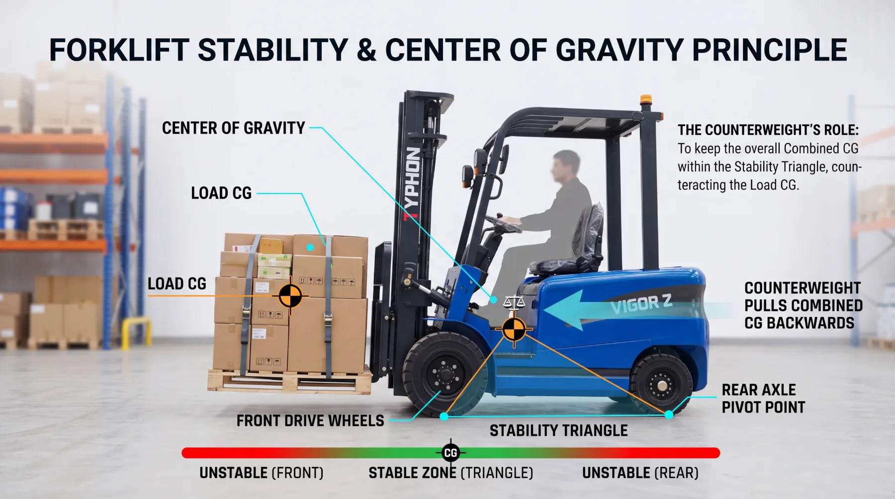 https://img.miniexcavator.org/ebay/Blog/class7/20thAug/Forklift-01.webp