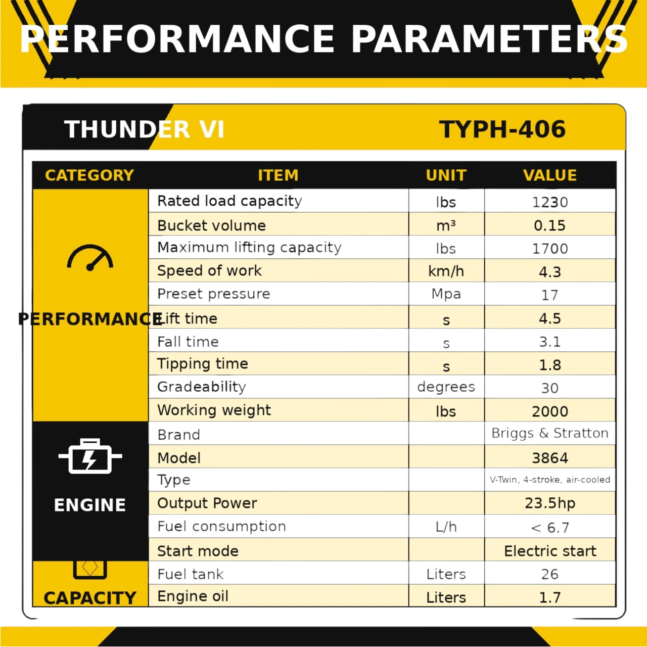 TYPHON Thunder VI 23hp EPA B&S Engine Wheel Loader USA from American Loader — image 2